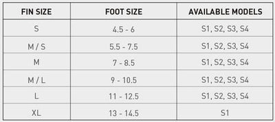 STEALTH S1 SUPREME SWIM FINS