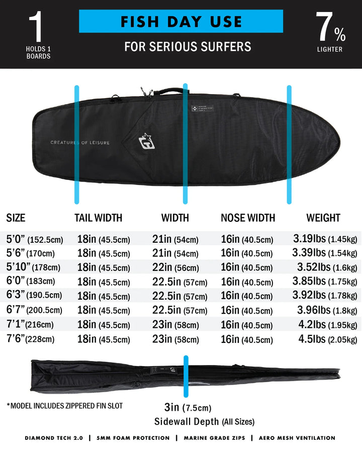 DAY USE FISH BOARDCOVER