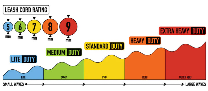 RELIANCE 2.0 9 - STANDARD DUTY KNEE