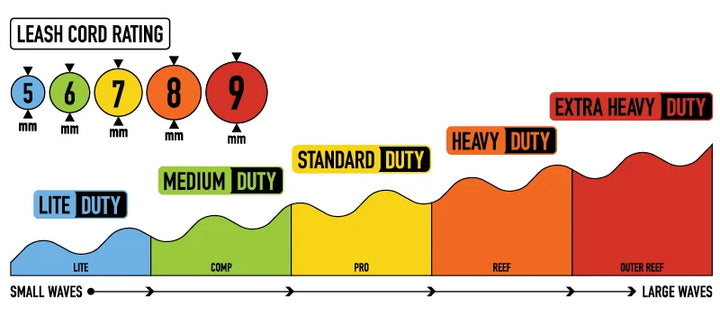 RELIANCE 2.0 7FT - STANDARD DUTY SLIM CUFF