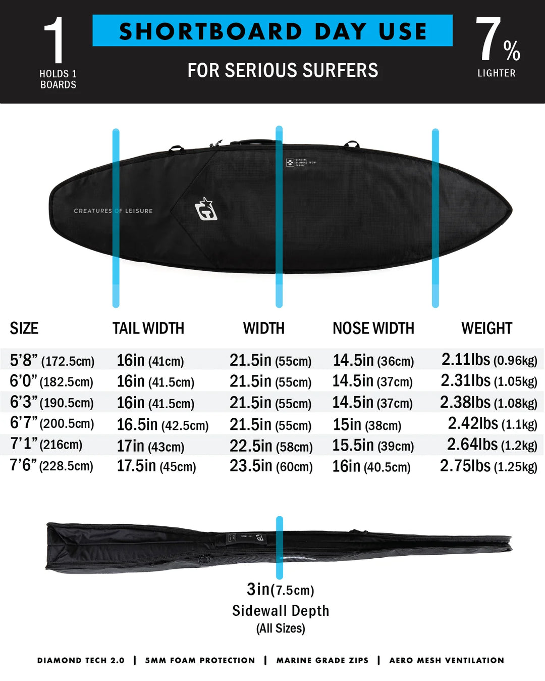 DAY USE SHORTBOARD COVER
