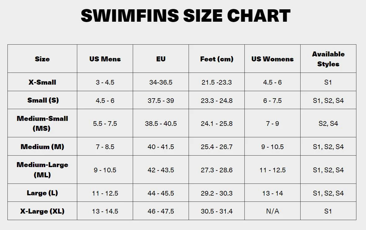 STEALTH S1 CLASSIC FINS