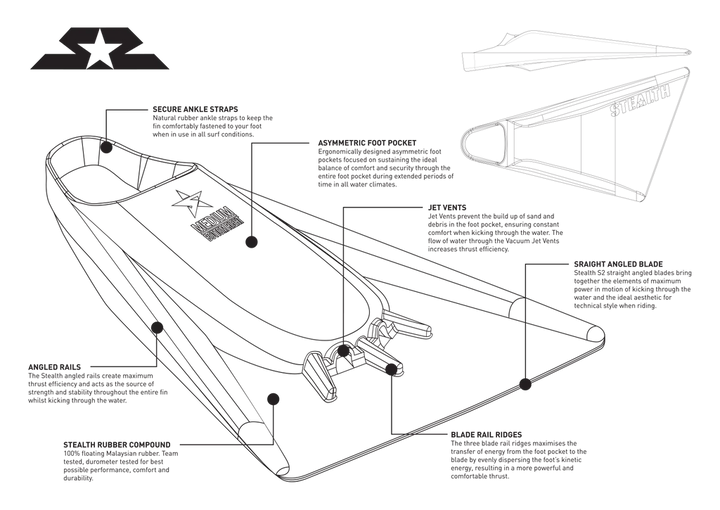 STEALTH S2 FINS
